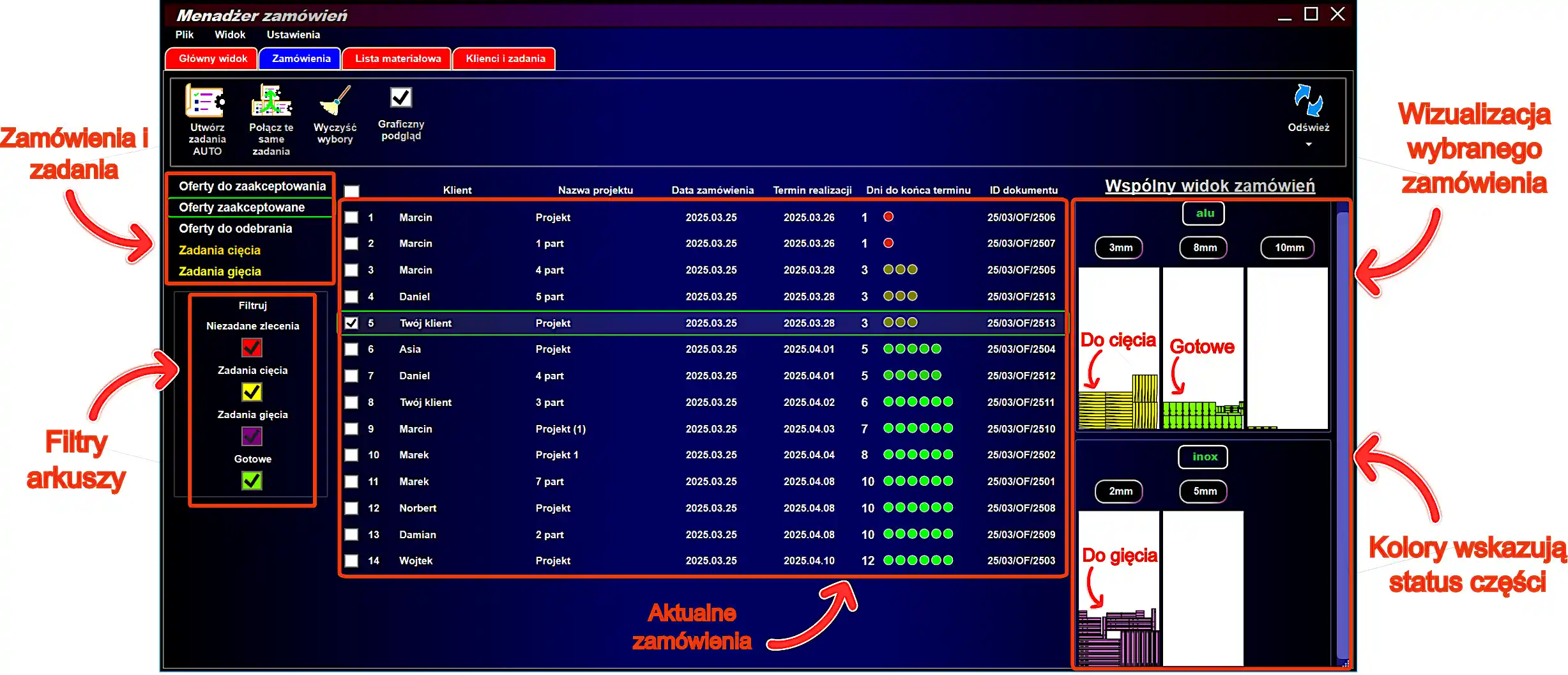 Wizualizacja zamówień z opisem